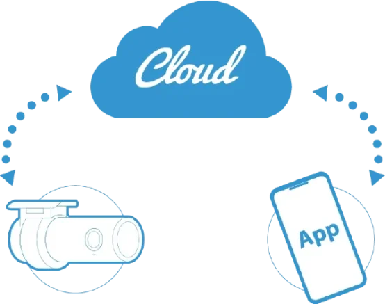 BlackVue-Cloud