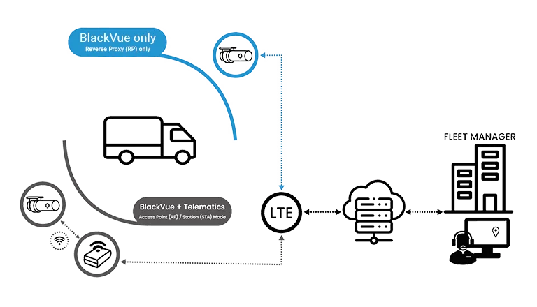 blackvue-fleet-sdk BlackVue-Fleet-SDK