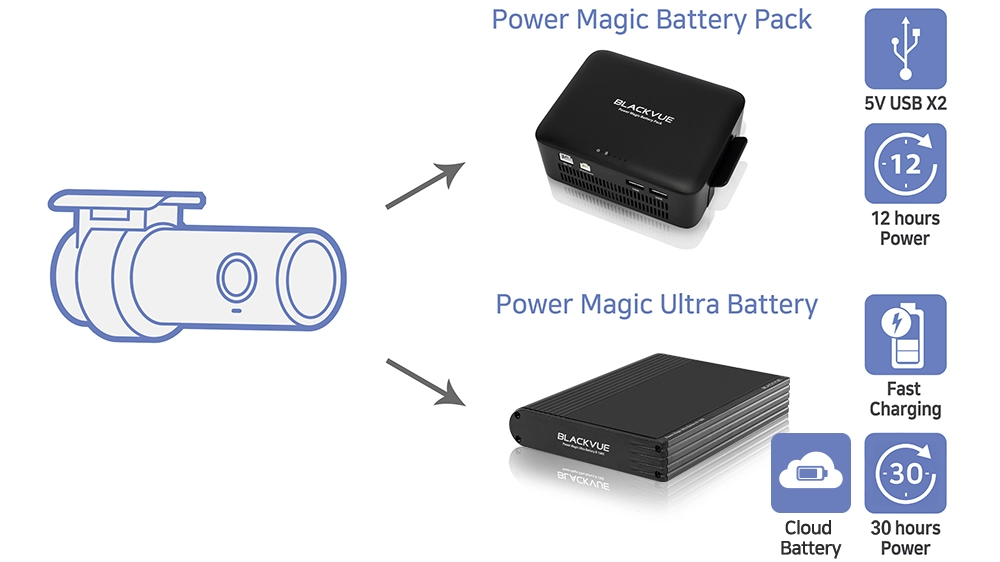 BlackVue-Parking-Mode-Batteries