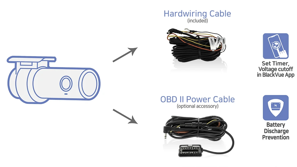 BlackVue-Parking-Mode-Kit
