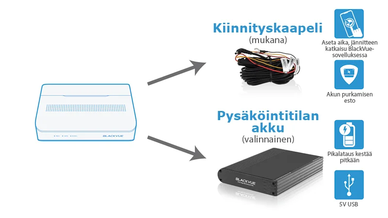 Kiinnityskaapeli-pysakointitilan-akku
