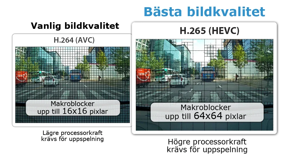 h.264-vs-h.265 h.264-vs-h.265