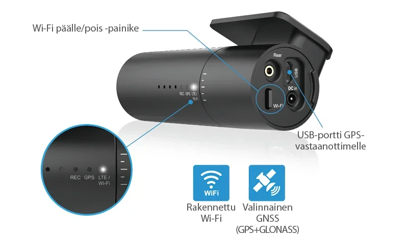 GPS-kaikki-sisäänrakennettu